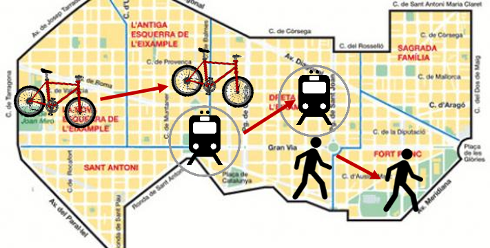 Trajecte multimodal