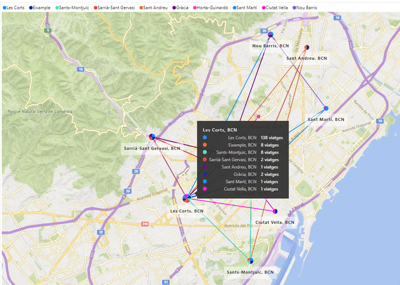 Dynamic tool to analyze multimodal trips of citizens